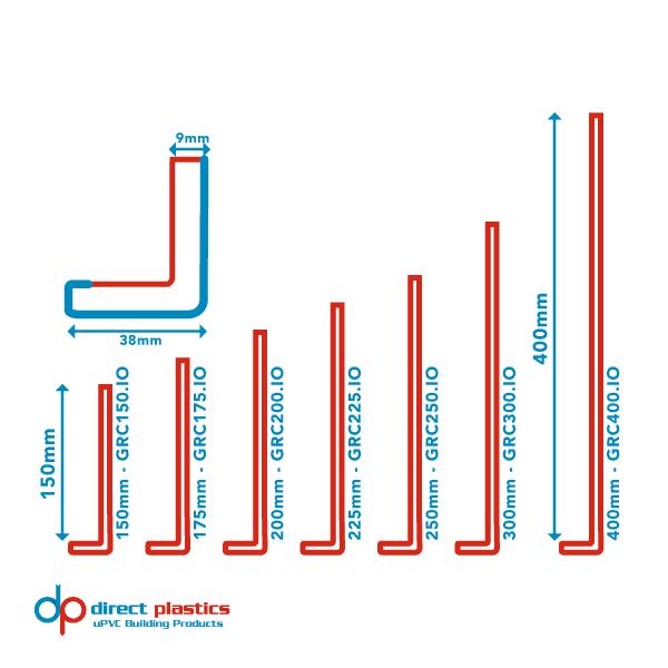 Cap-Over Fascia Measurements