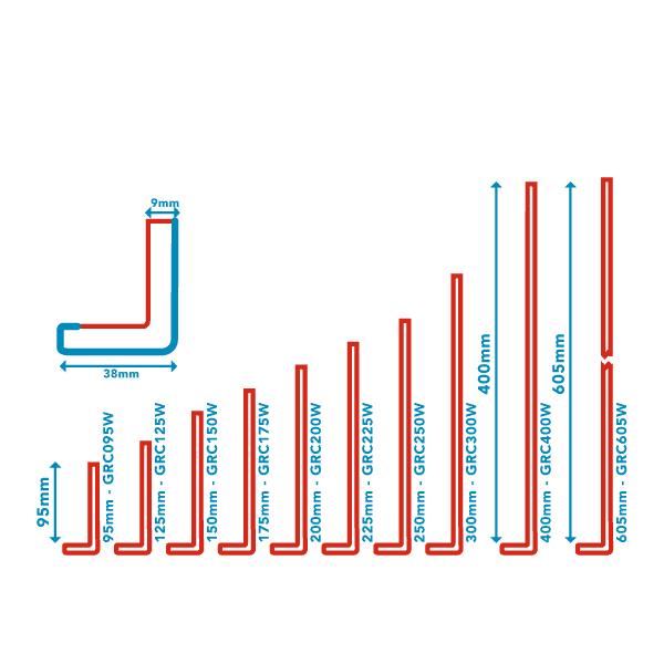 Cap-Over Fascia Measurements