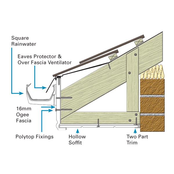 Ogee Fascia & Soffit details