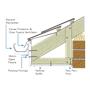 Ogee Fascia & Soffit details