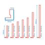 Square Fascia Measurements