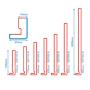 Square Fascia Measurements