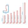 Square Fascia Measurements