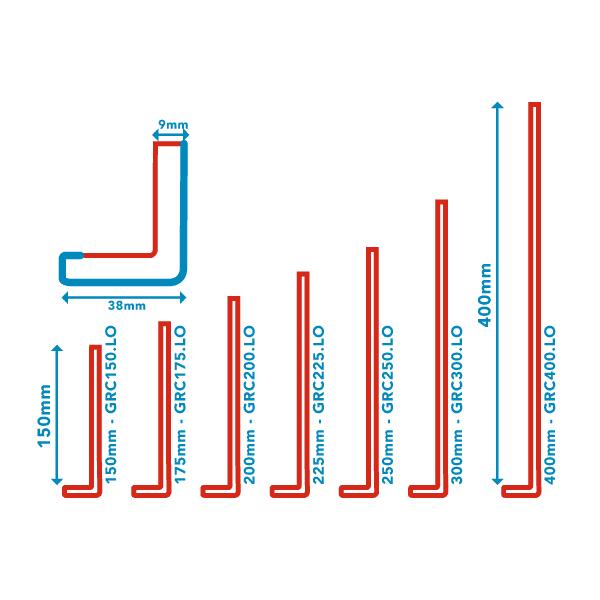 Cap-Over Fascia Measurements